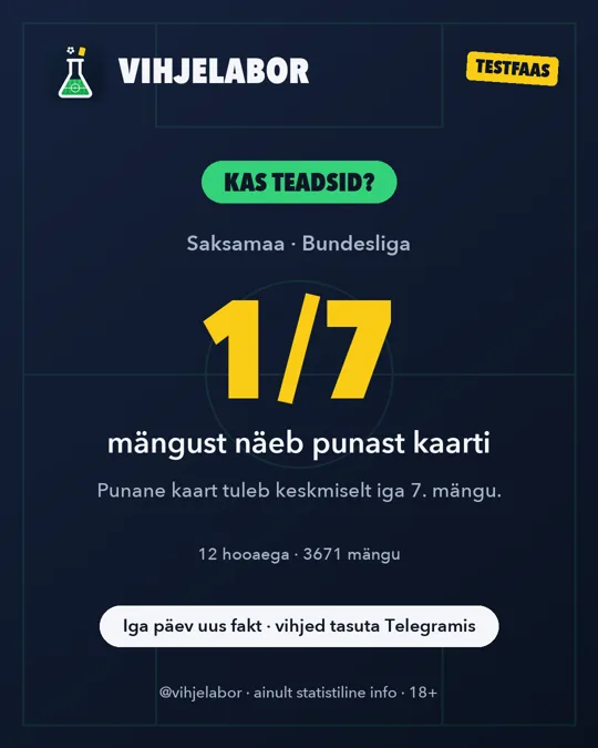 Päeva fakt 03.10.2026