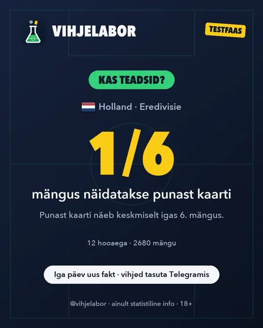 Päeva fakt 04.10.2026
