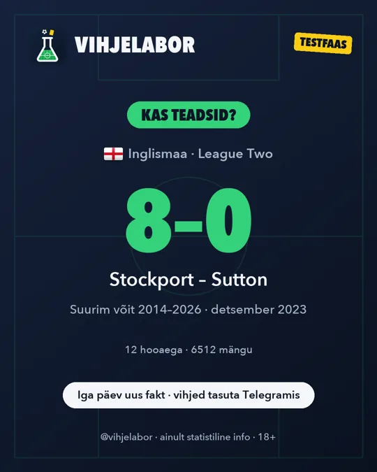 Päeva fakt 04.10.2026