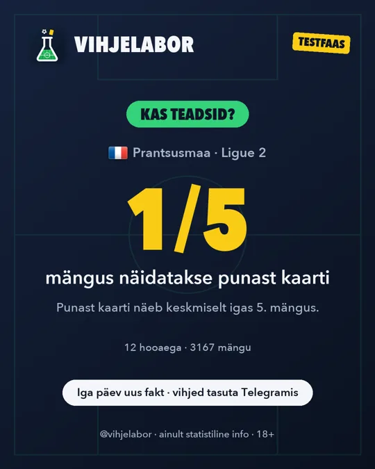 Päeva fakt 05.10.2026